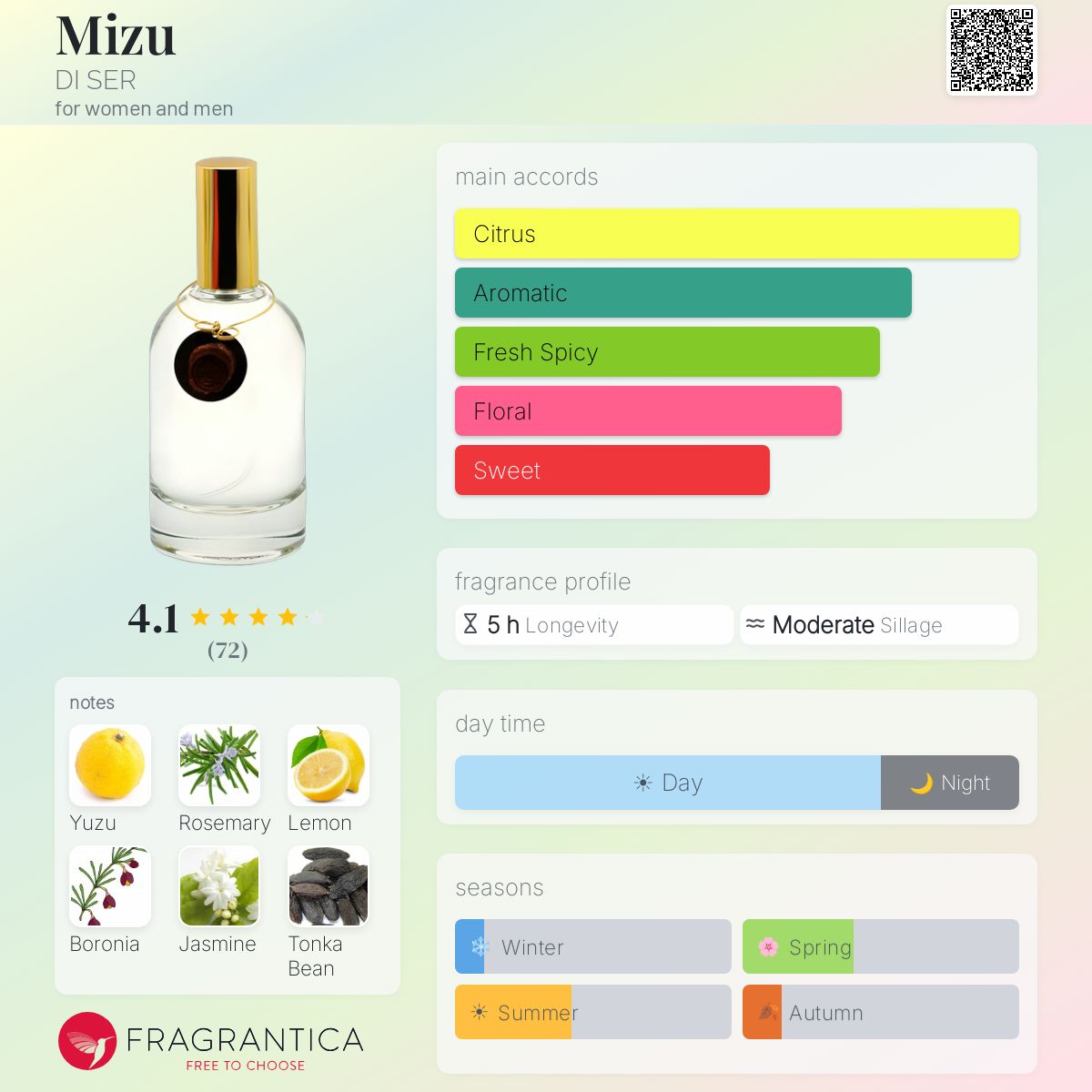 Fragrantica image 5