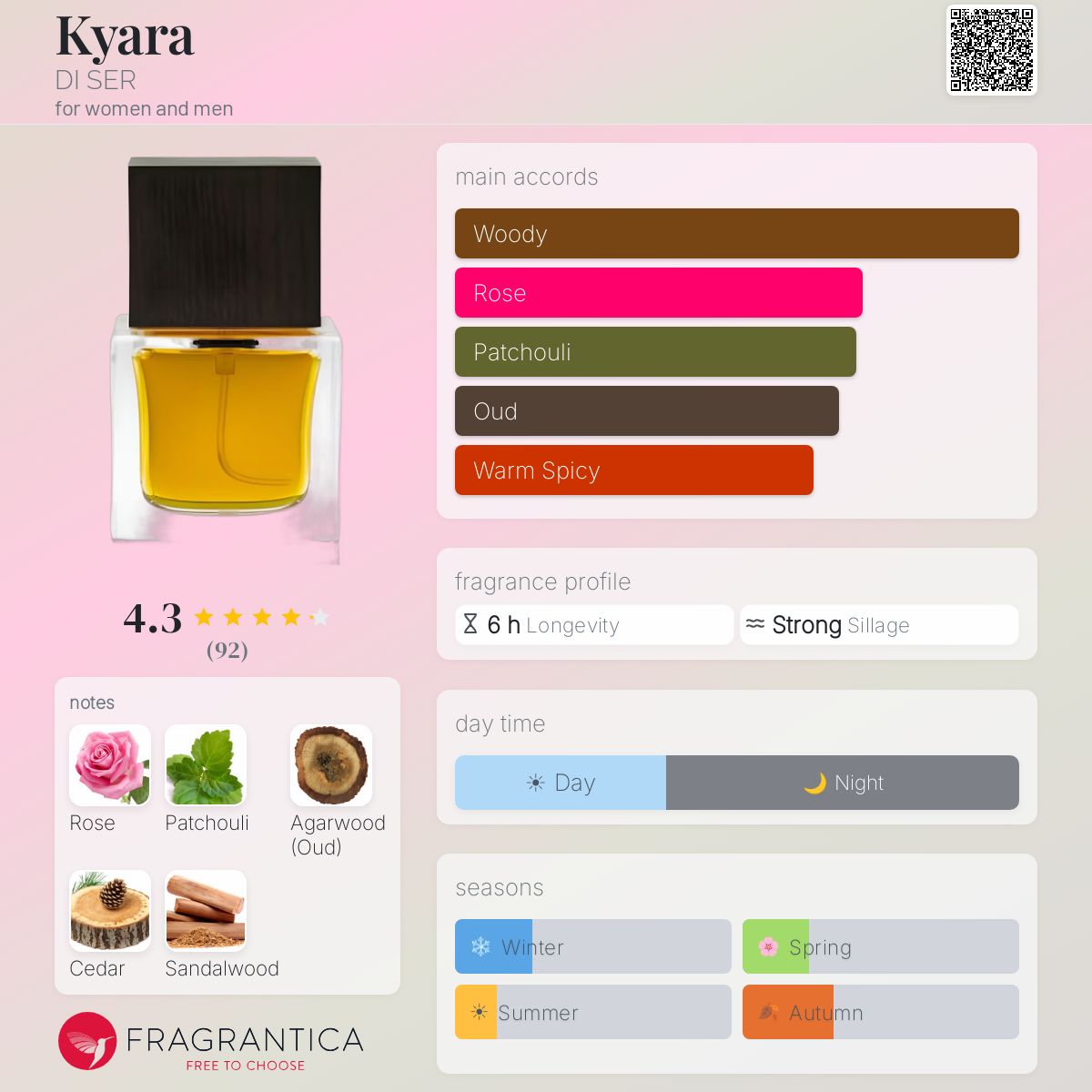 Fragrantica image 5