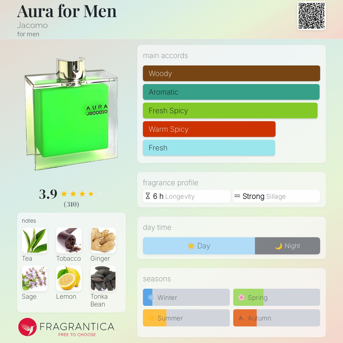 Aura for Men Jacomo cologne a fragrance for men 2000