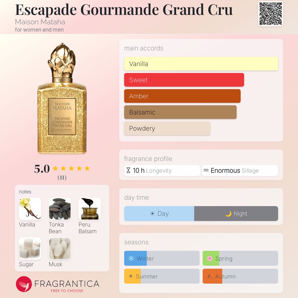 Escapade Gourmande Grand Cru Maison Mataha perfume - a new