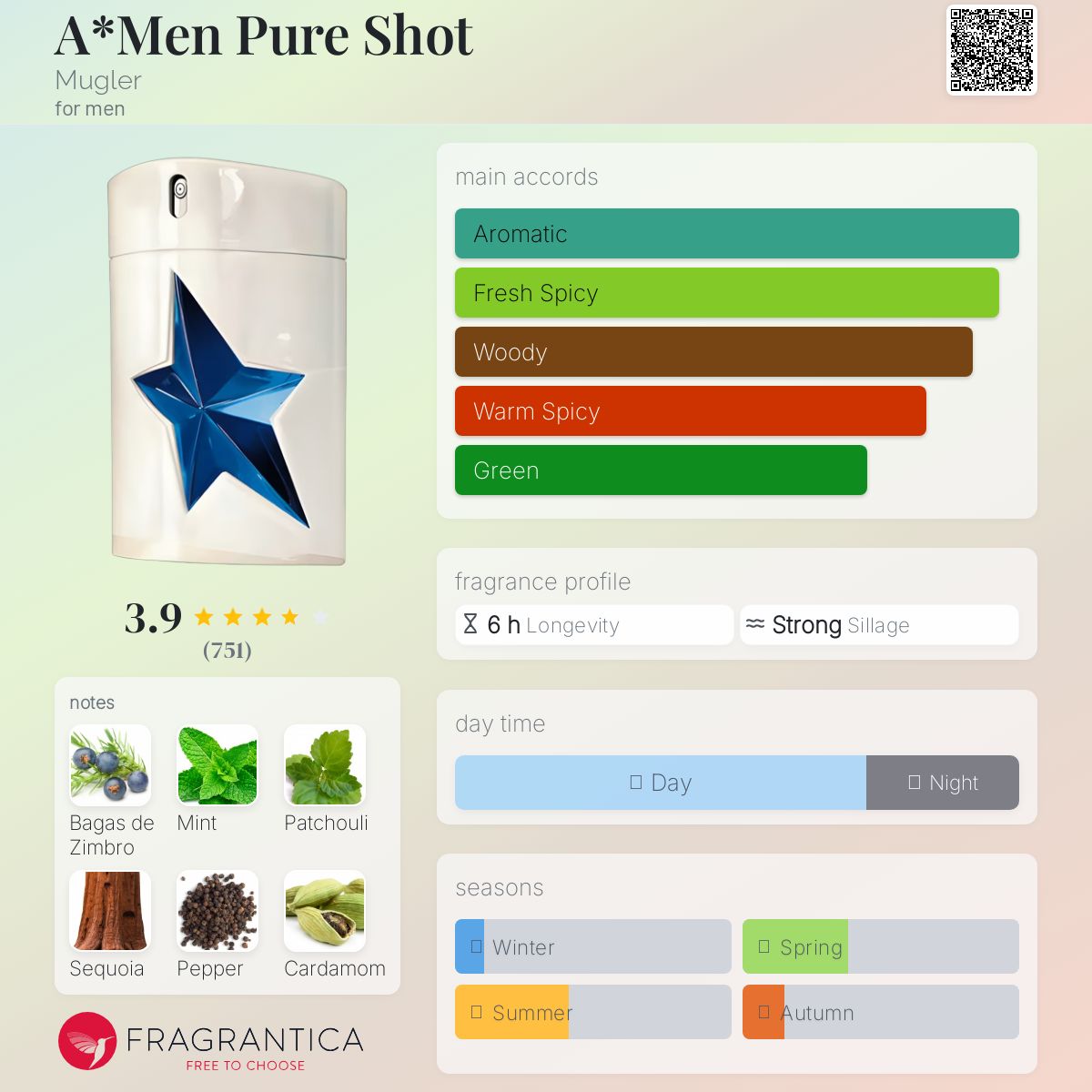 Thierry Mugler A * メン PURE SHOT 100ml 新品 A*Men Pure Shot Mugler cologne - a fragrance for men 2012