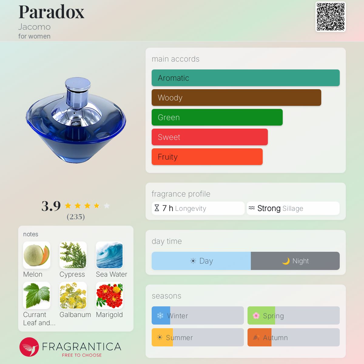 Profile card