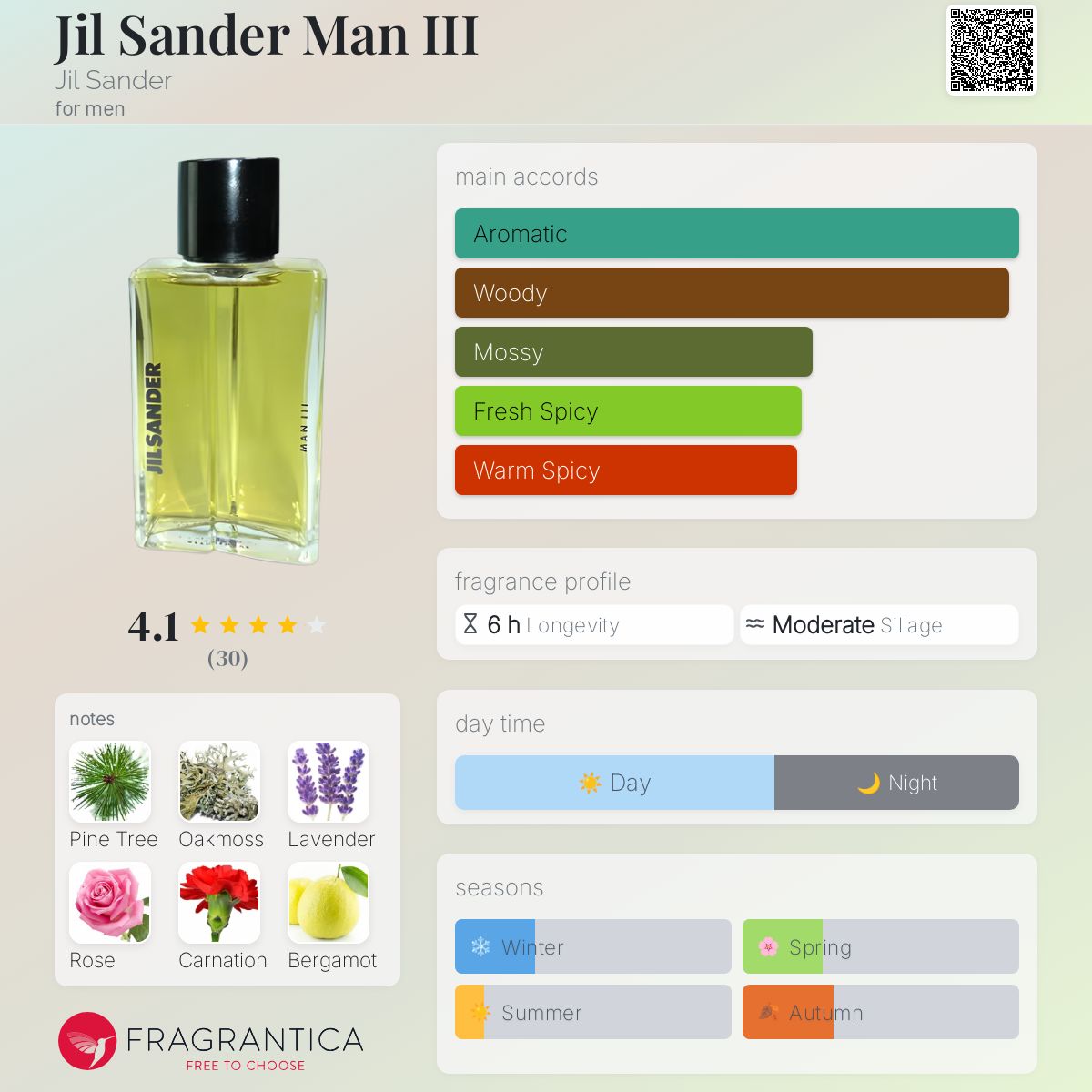 Sander Style Jil Sander Sensations Fragrantica Maharashtra Jil