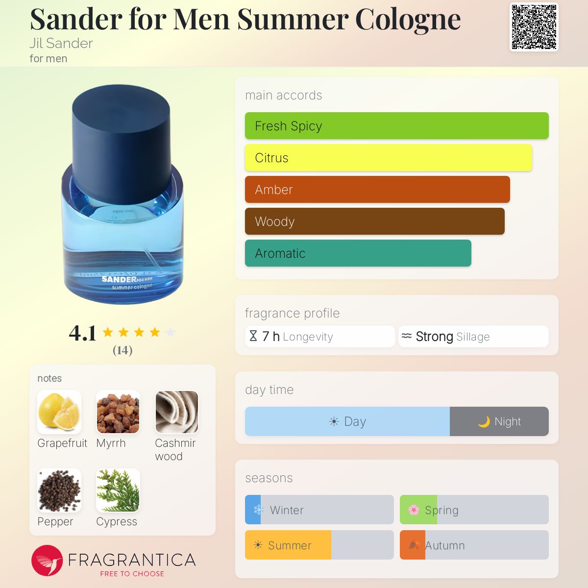 Fragrantica image 5
