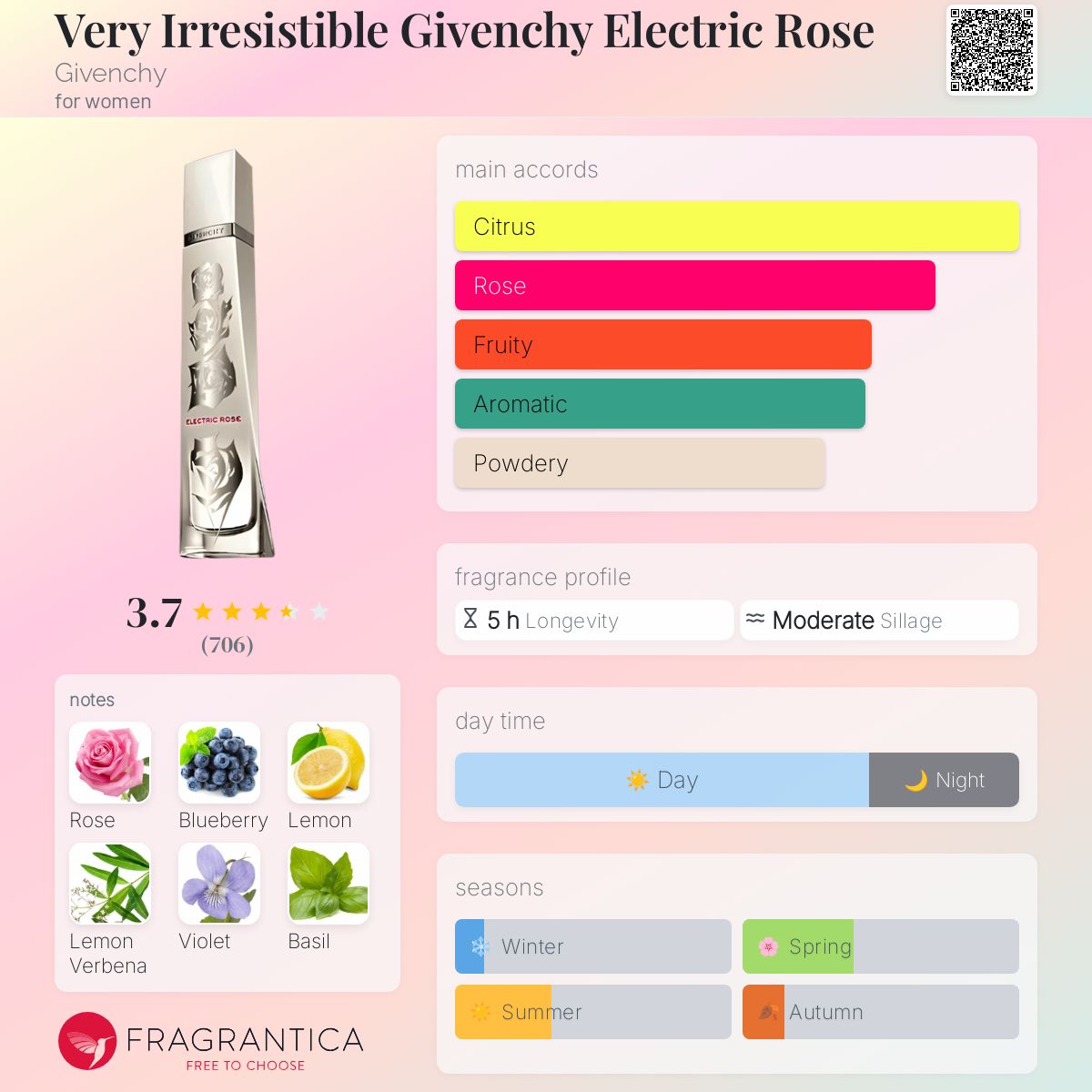 electric rose givenchy