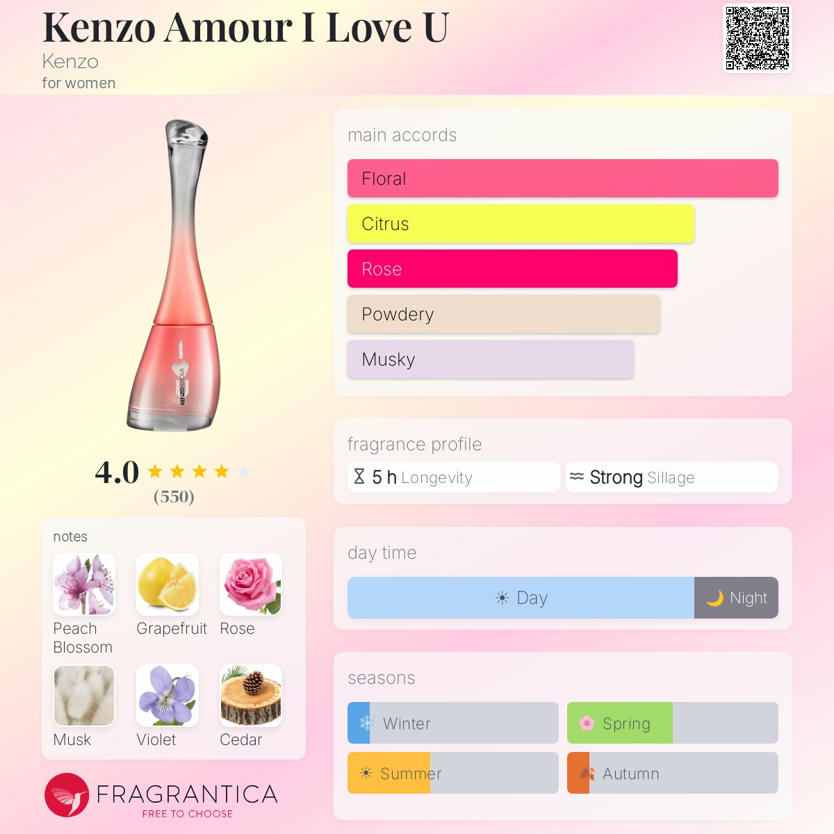 Fragrantica image 5