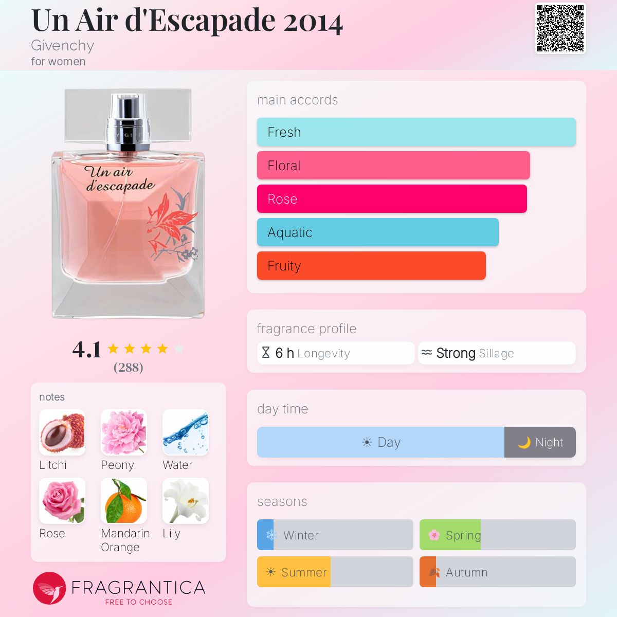 Un Air d'Escapade 2014 Givenchy perfume - a fragrance for women 2012
