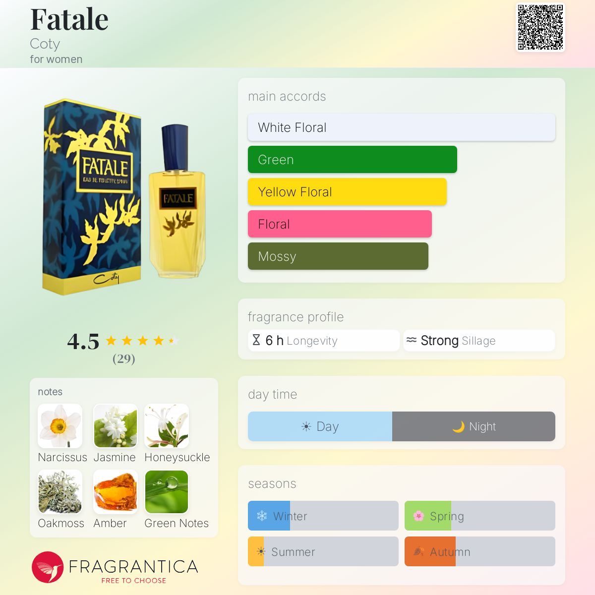 Profile card
