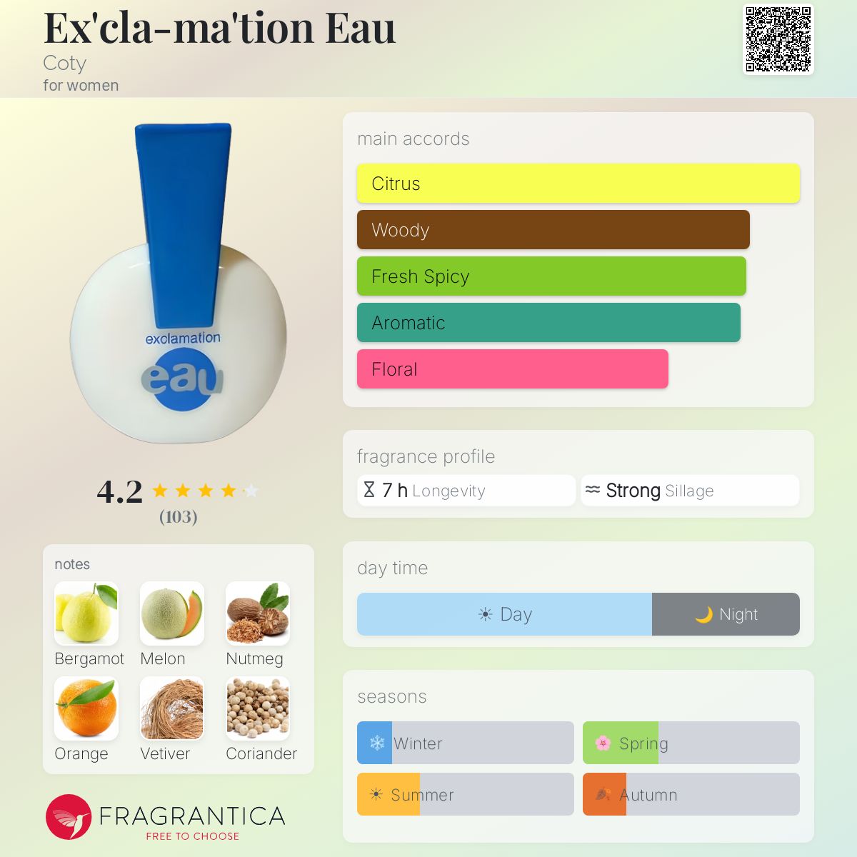 Profile card