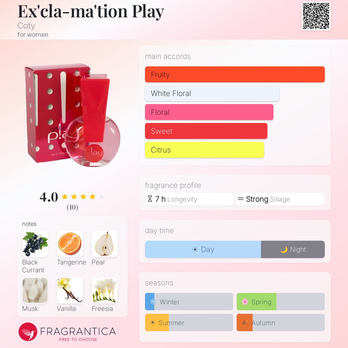 Fragrantica image 5