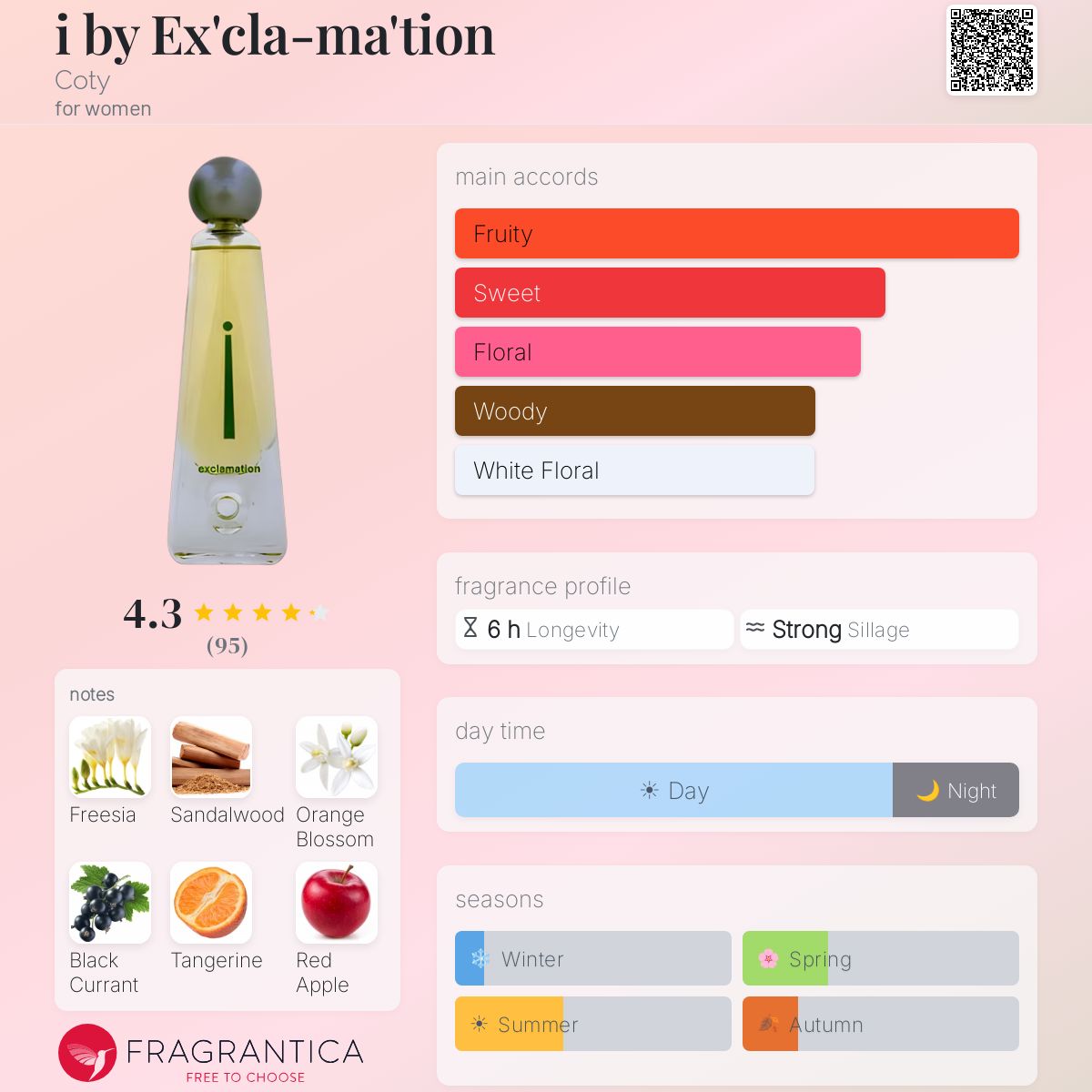 Fragrantica image 5