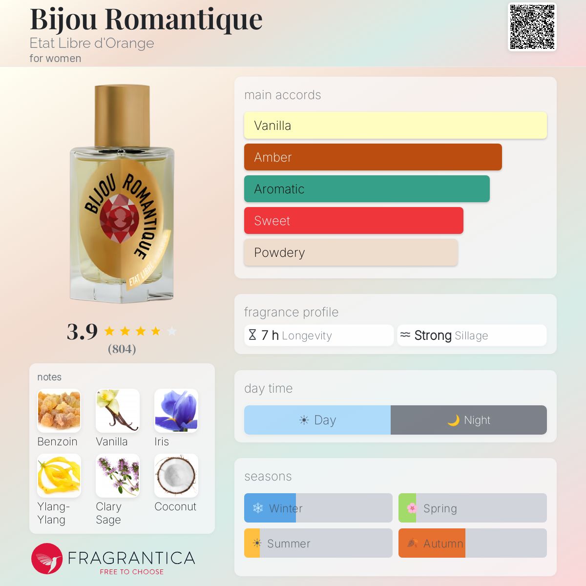 Profile card