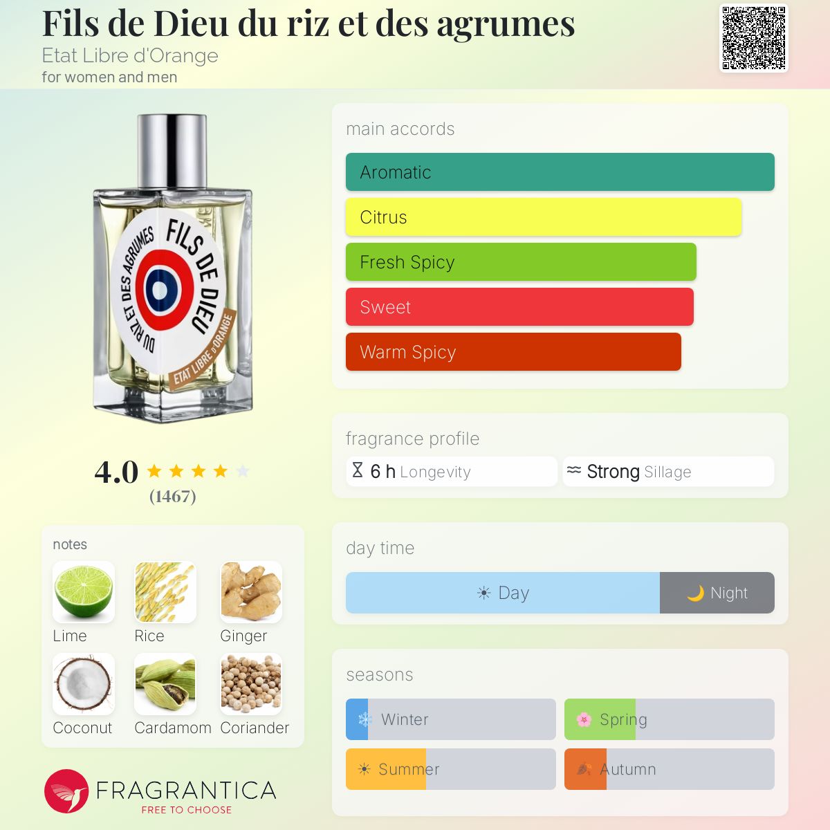 Fragrantica image 5