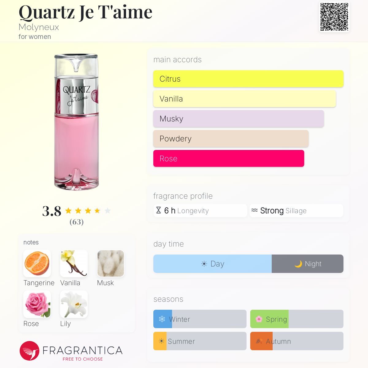 Profile card