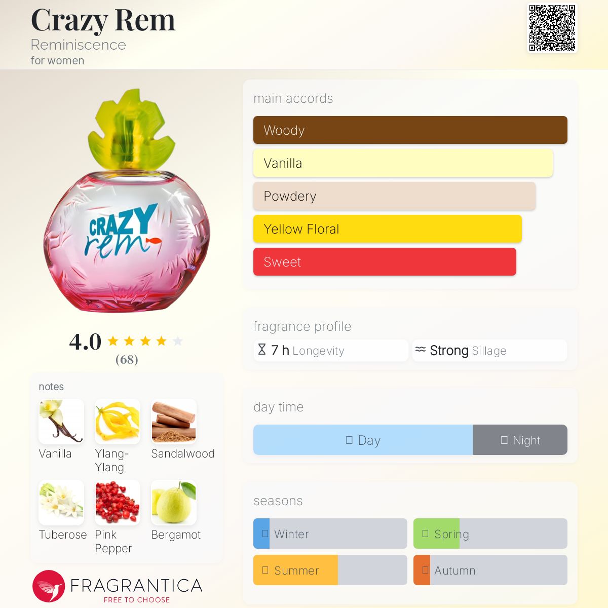 Crazy Rem Reminiscence perfume - a fragrance for women 2012