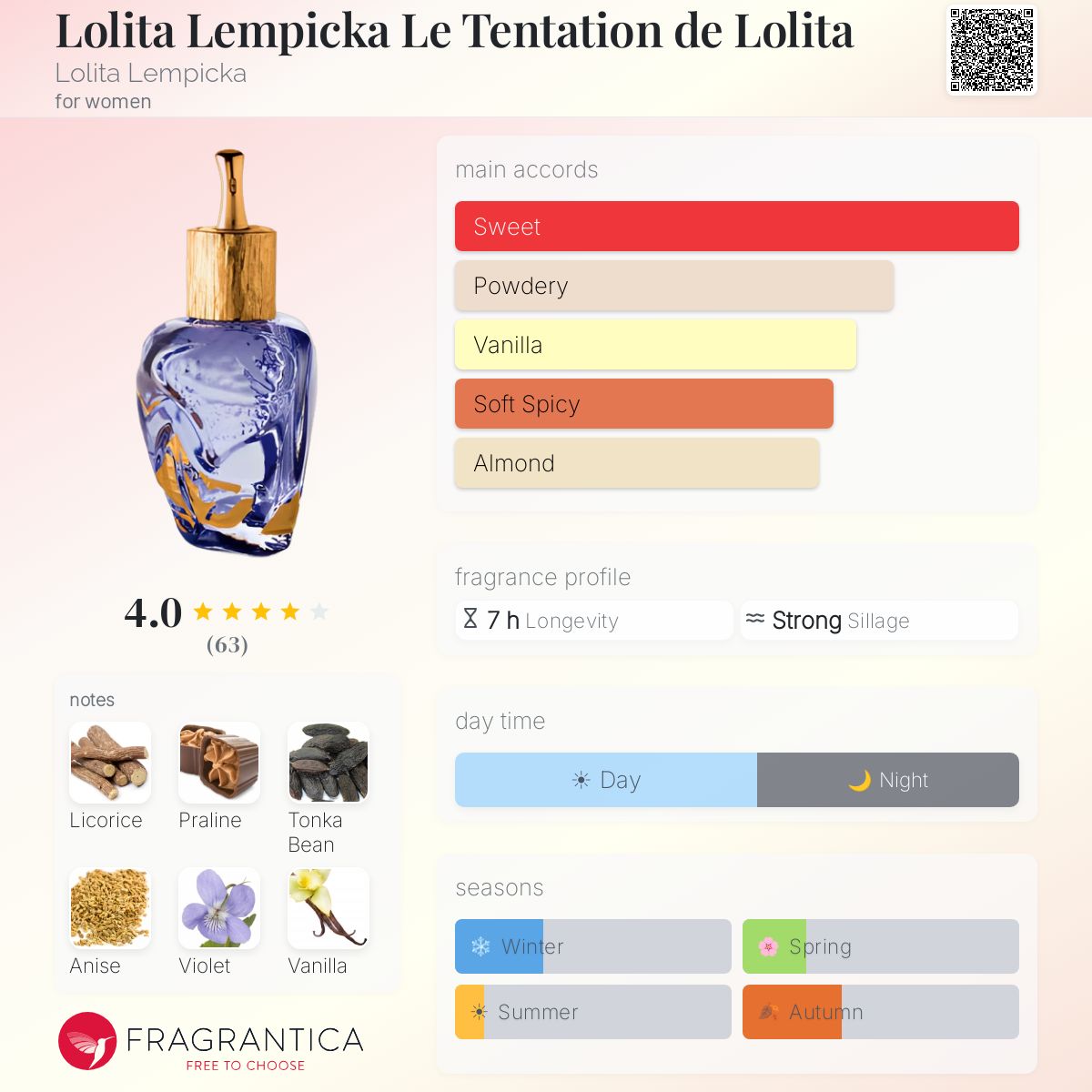 Profile card