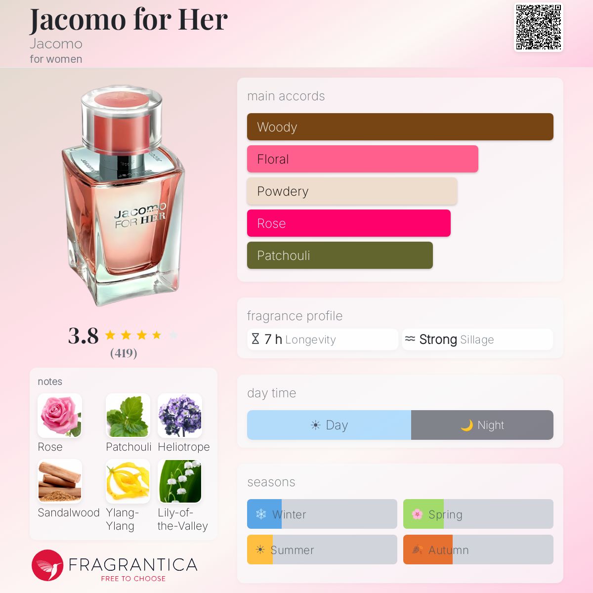 Profile card