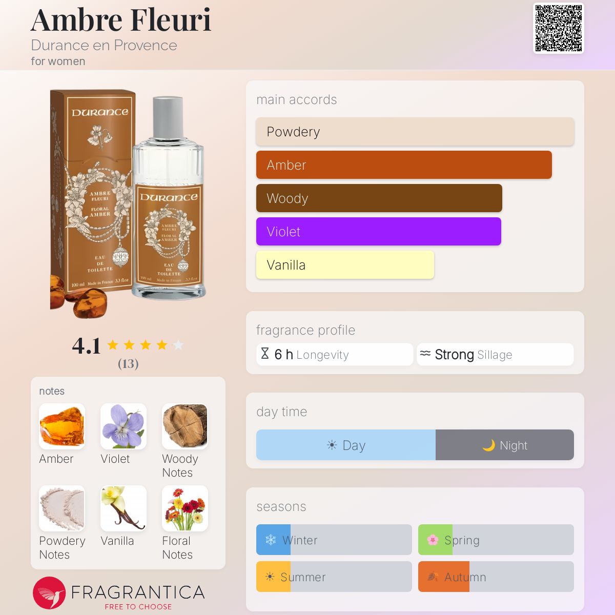 Fragrantica image 5
