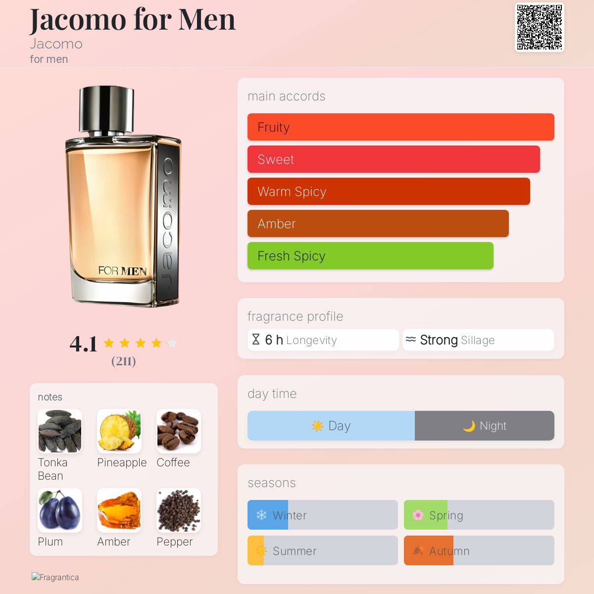 Jacomo for Men Jacomo cologne a fragrance for men 2007
