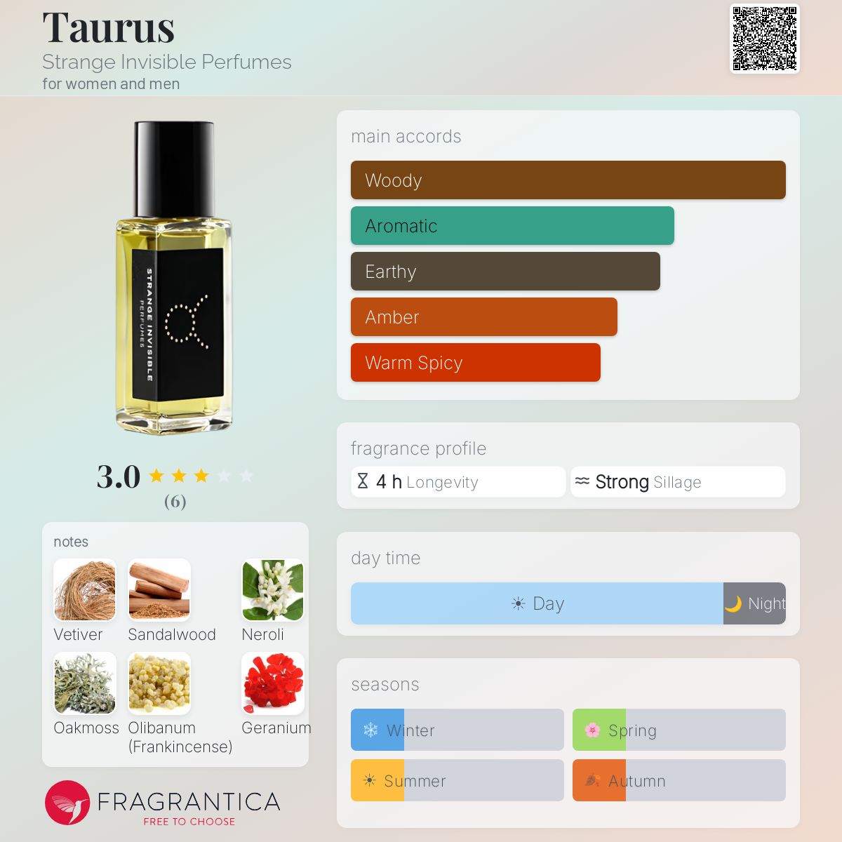 Fragrantica image 5
