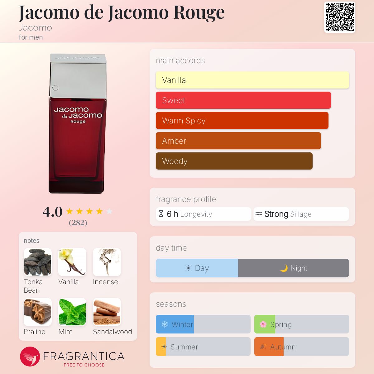 Fragrantica image 5