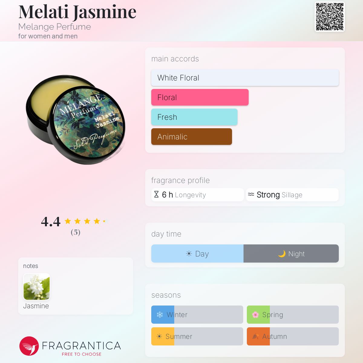 Fragrantica image 5