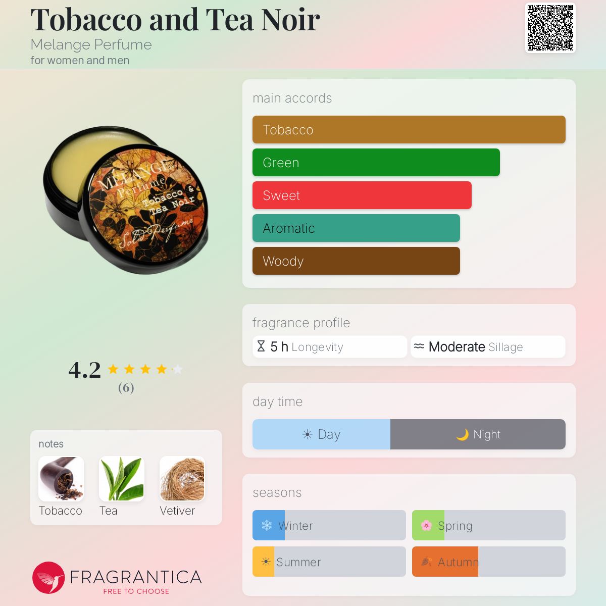 Fragrantica image 5