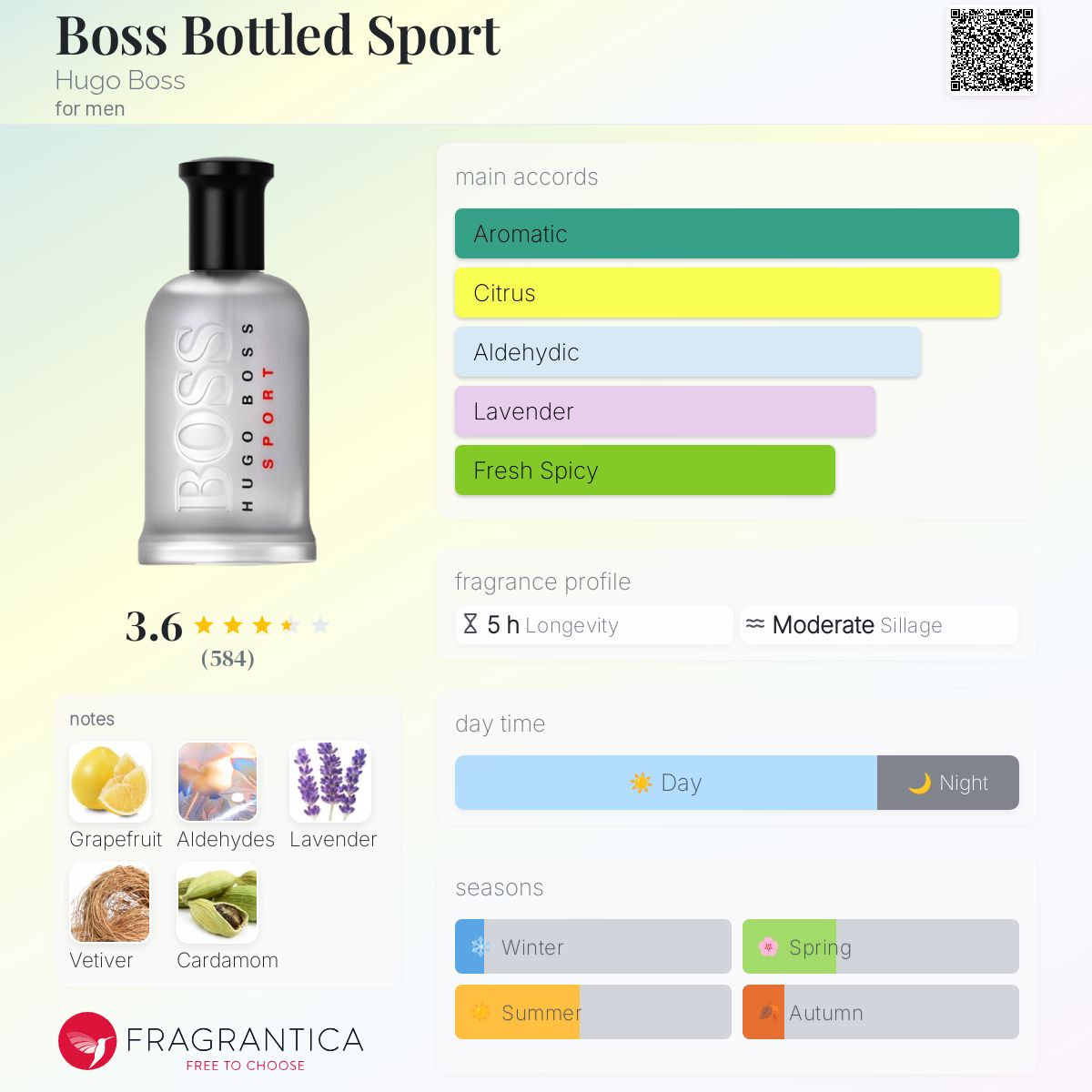 hugo boss sport 50 ml