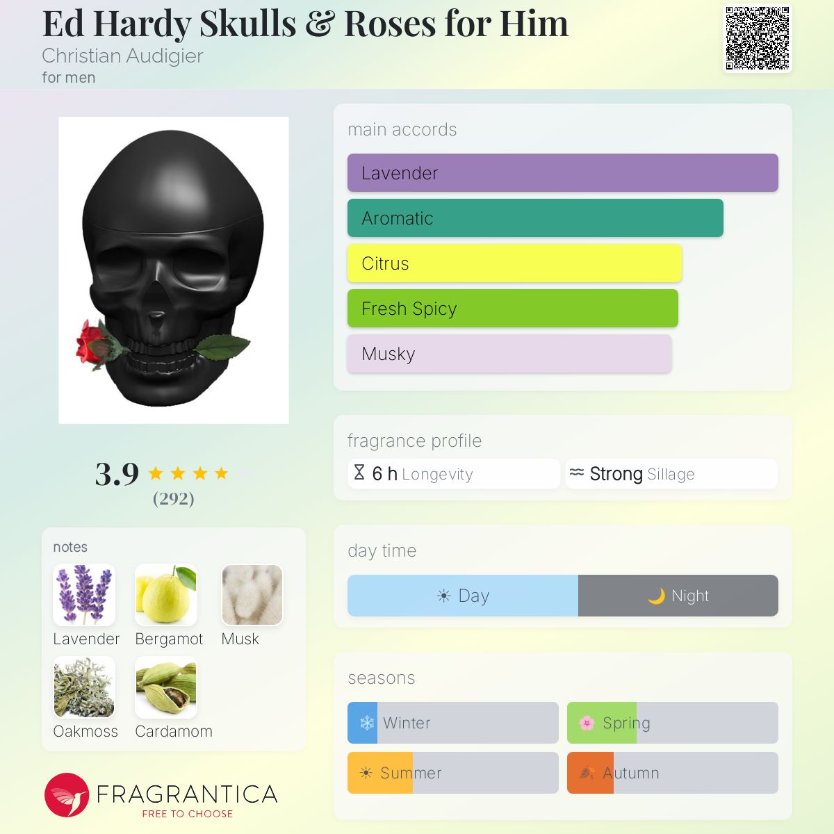 Profile card