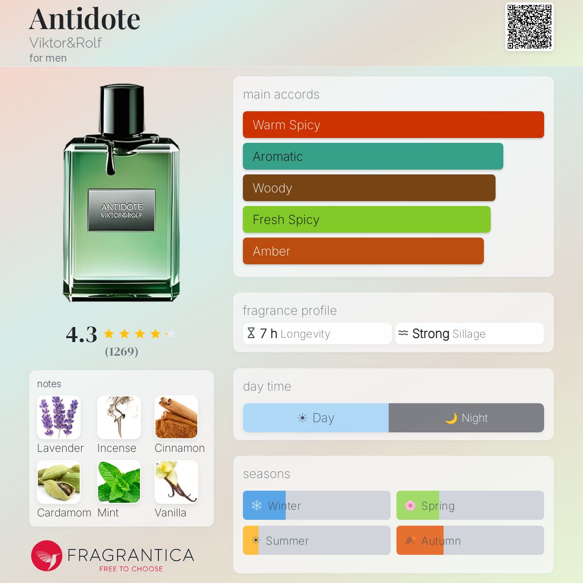 Fragrantica image 5