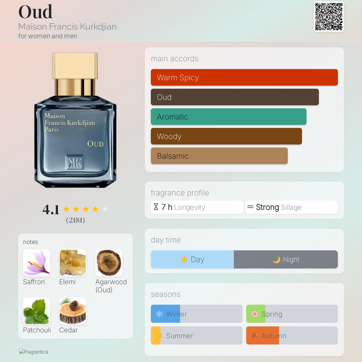 Oud Maison Francis Kurkdjian perfume a fragrance for women and