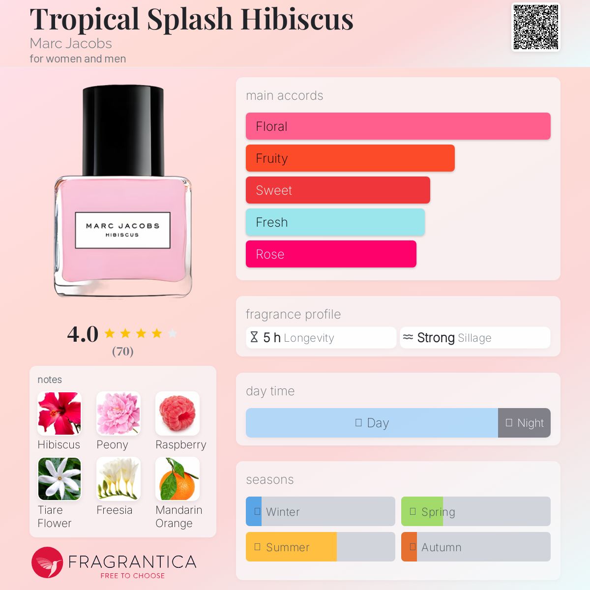 Tropical Splash Hibiscus Marc Jacobs perfume - a fragrance