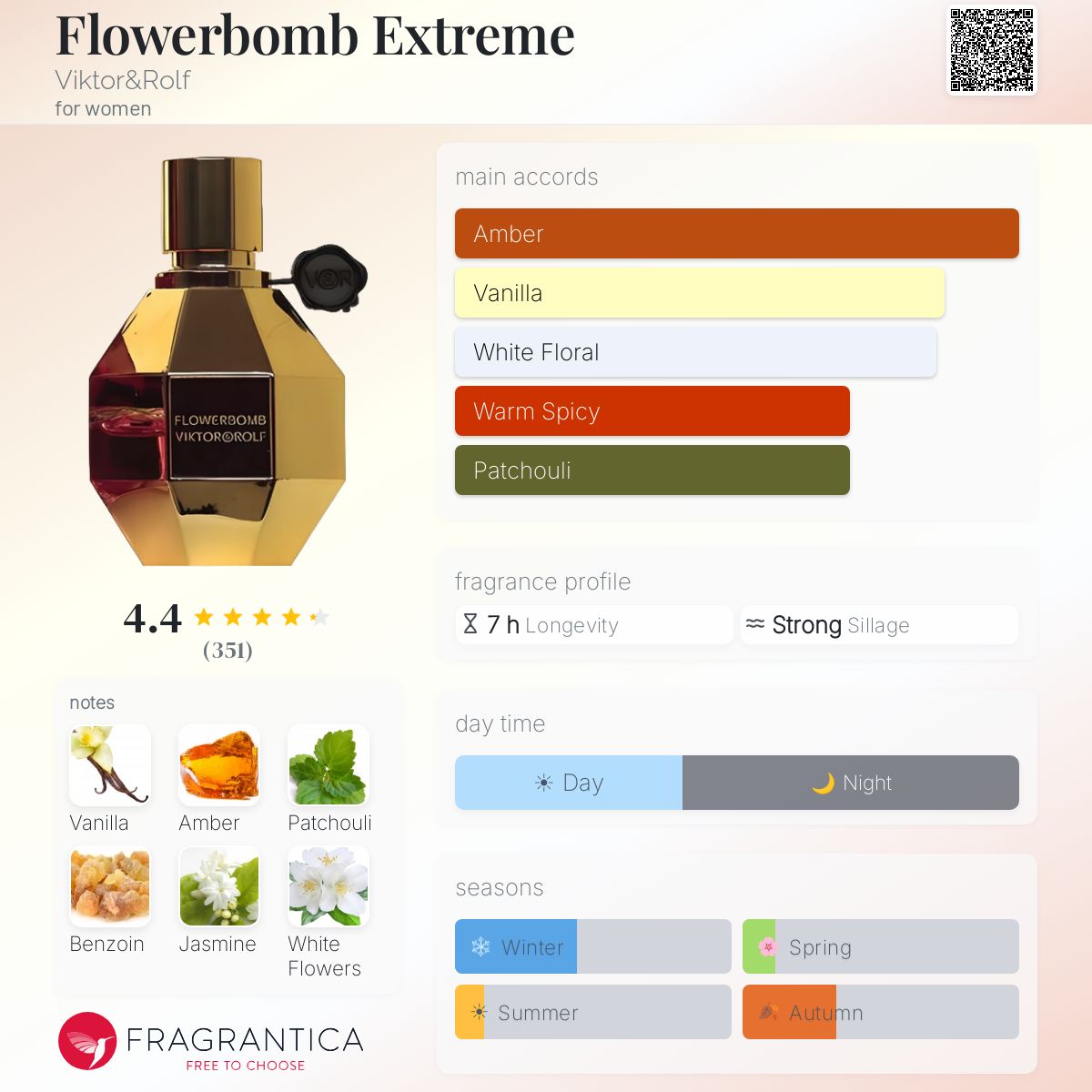 Fragrantica image 5