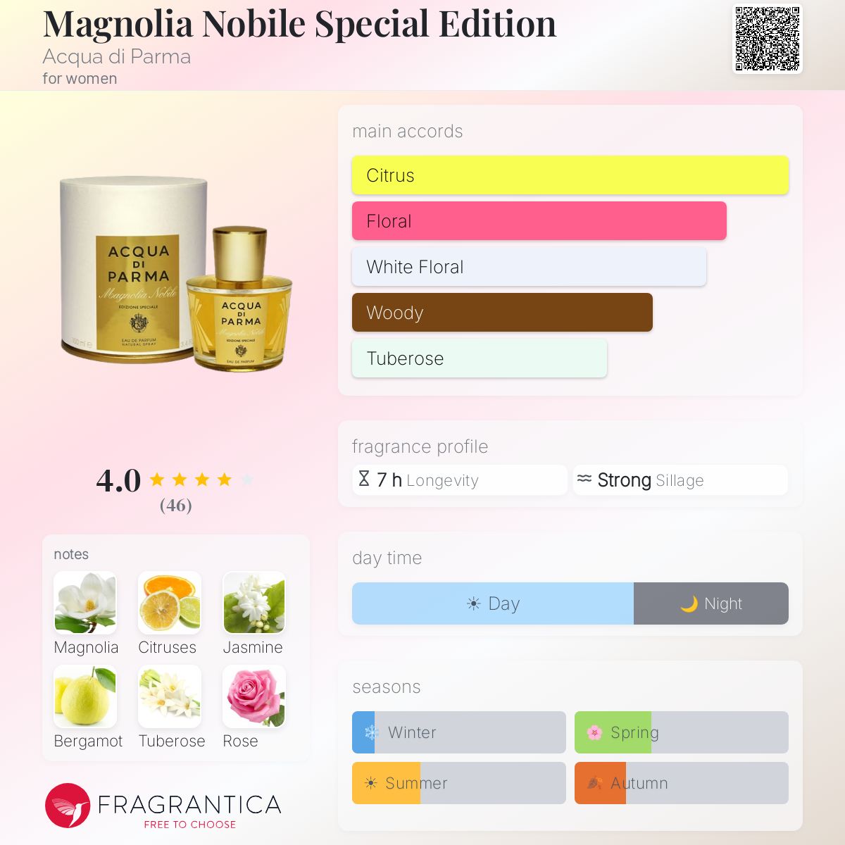 Profile card