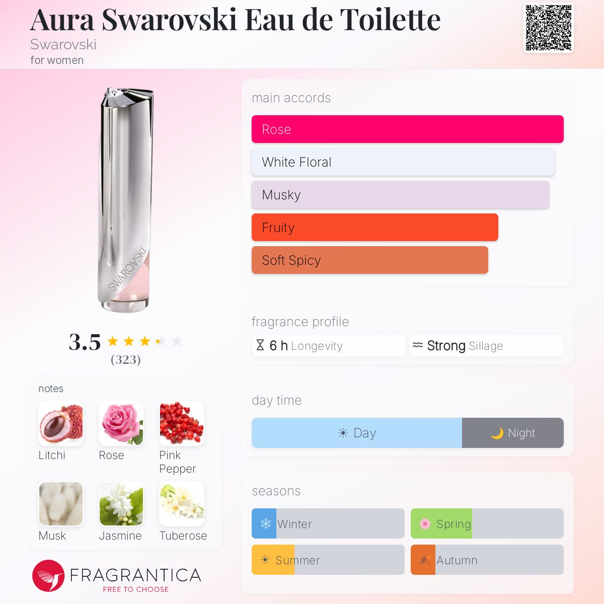 Fragrantica image 5