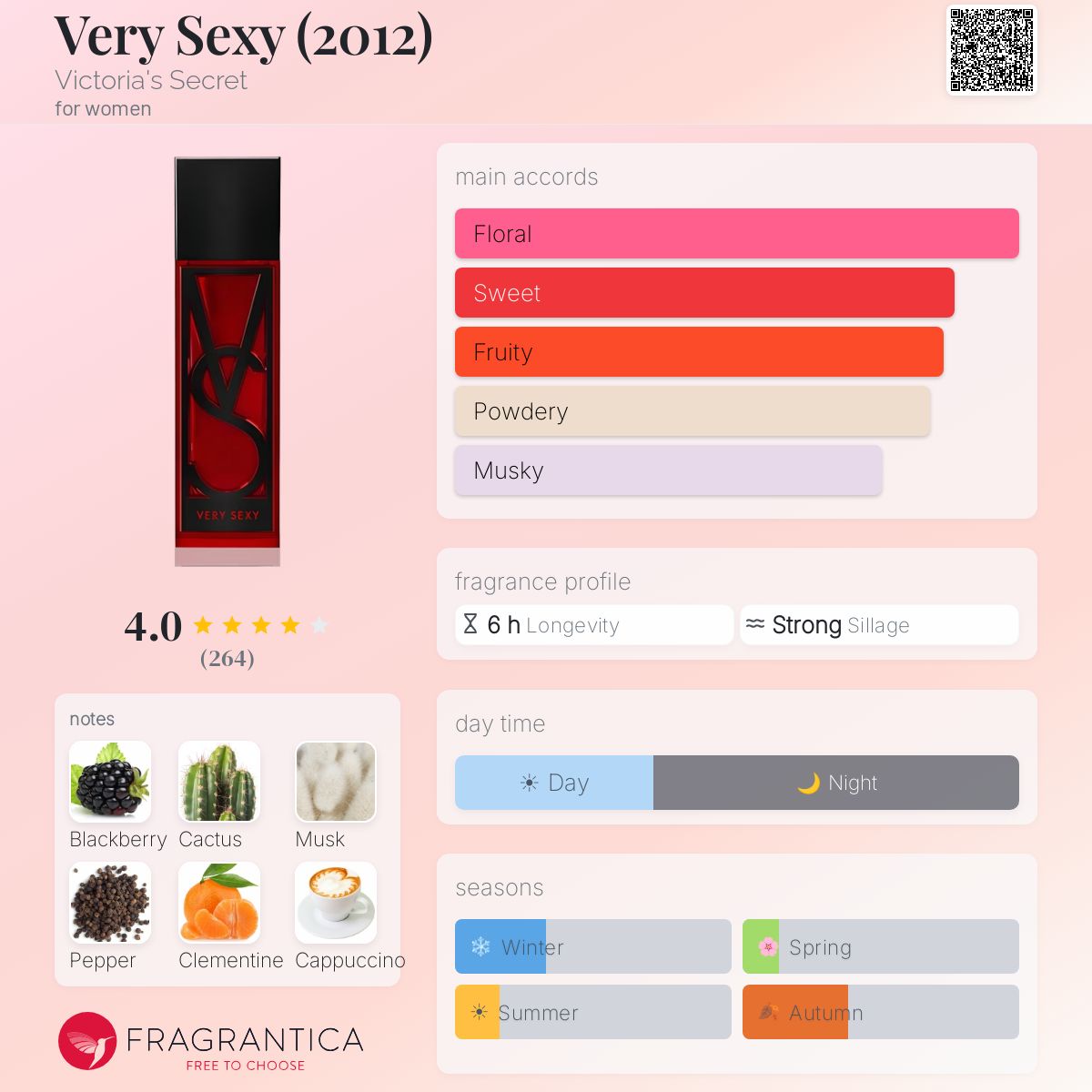Fragrantica image 5