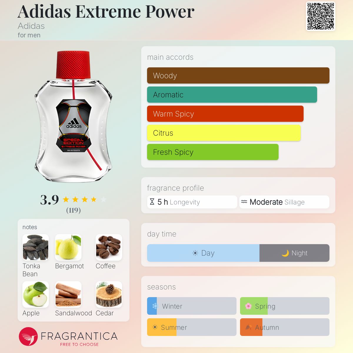 Fragrantica image 5