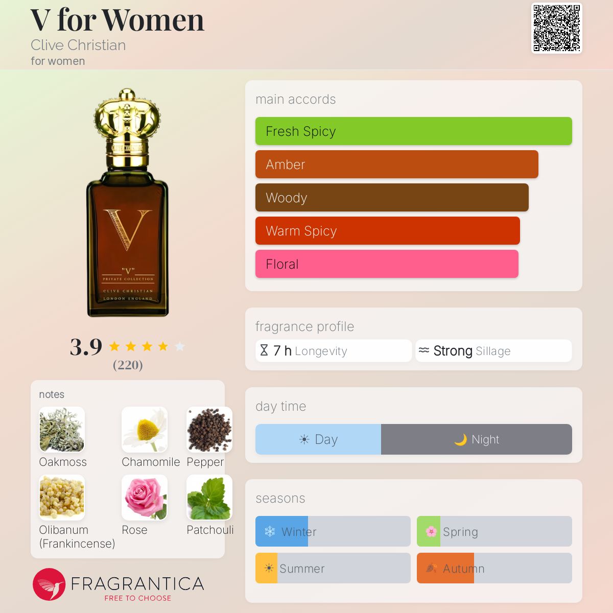 Fragrantica image 5