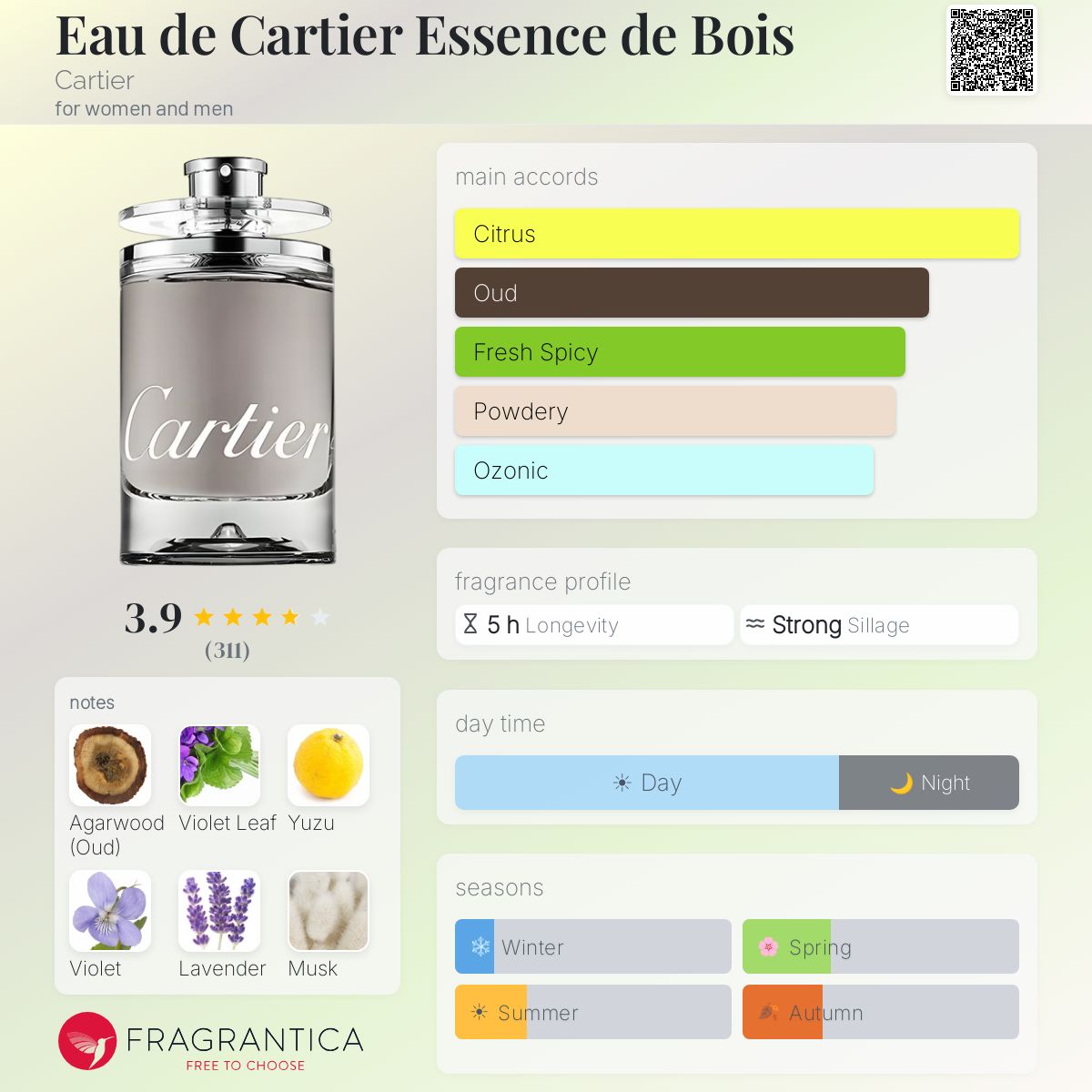 Profile card