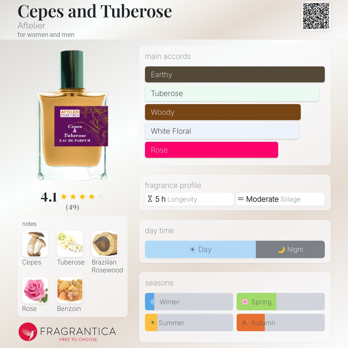Fragrantica image 5