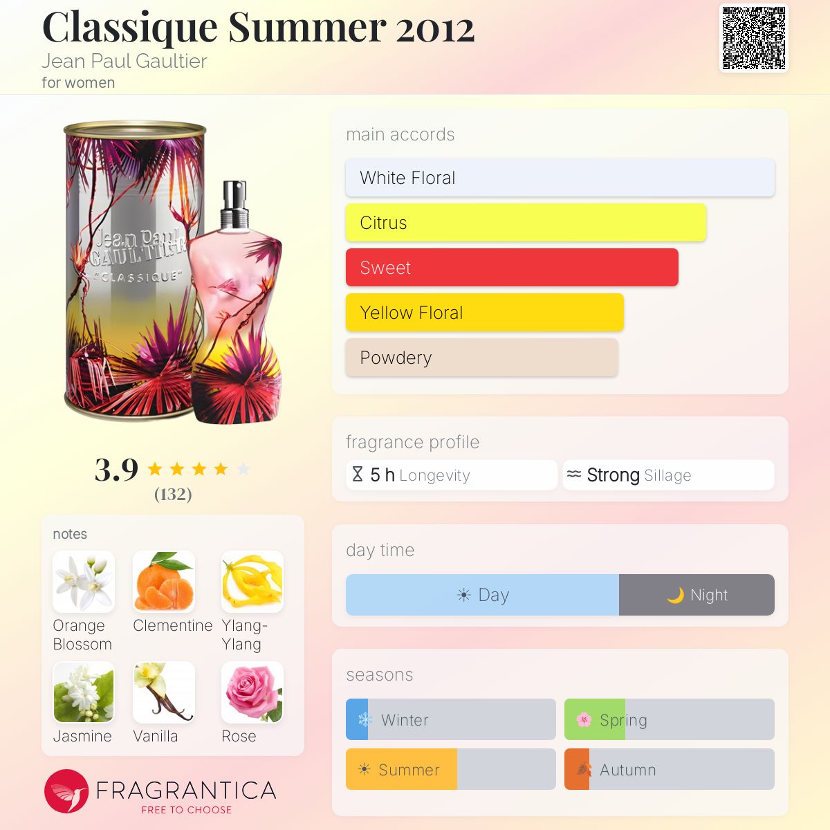 Classique Summer 2012 Jean Paul Gaultier perfume - a fragrance for