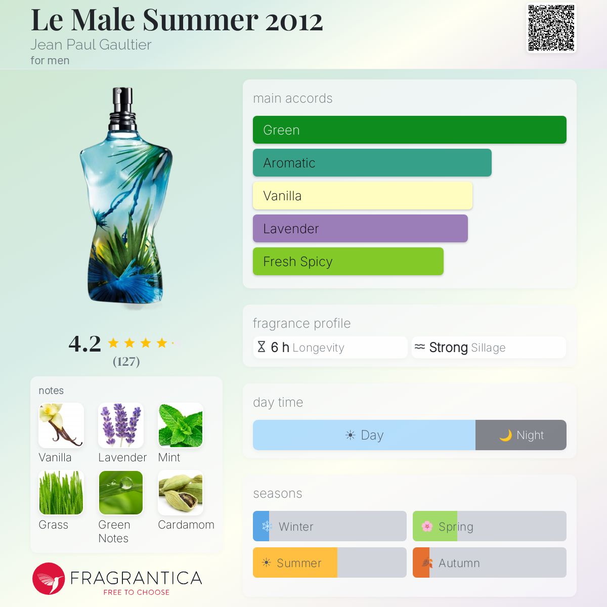 Fragrantica image 5
