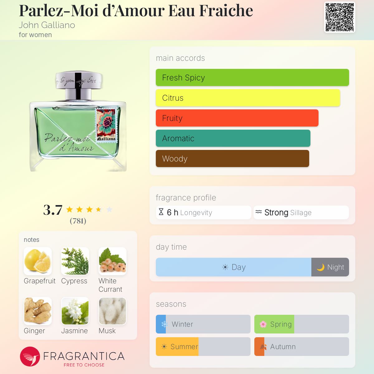 Fragrantica image 5