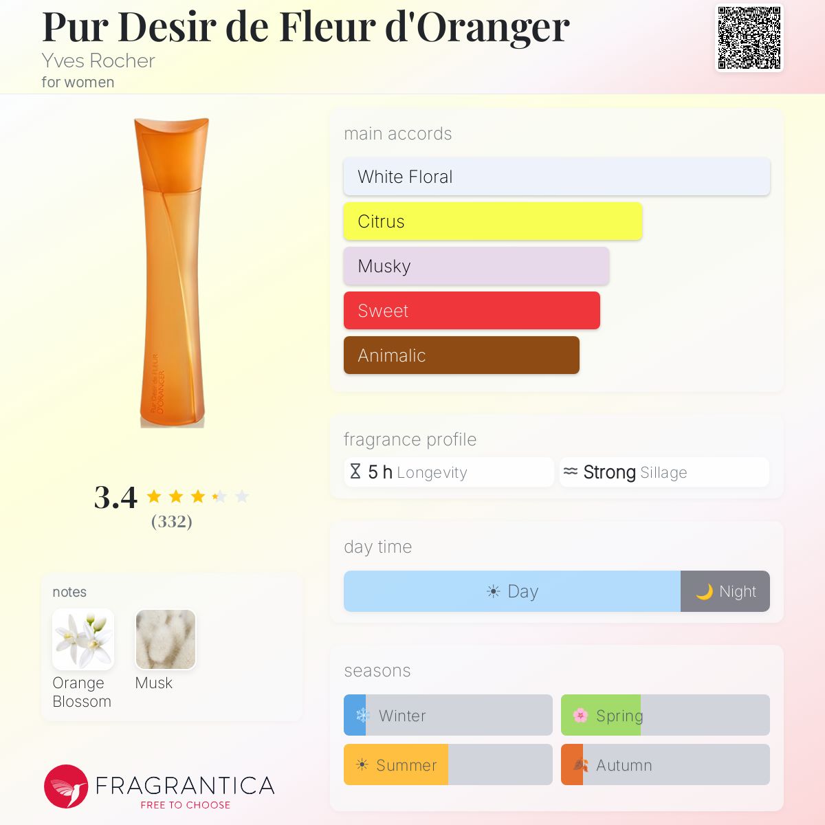 Fragrantica image 5