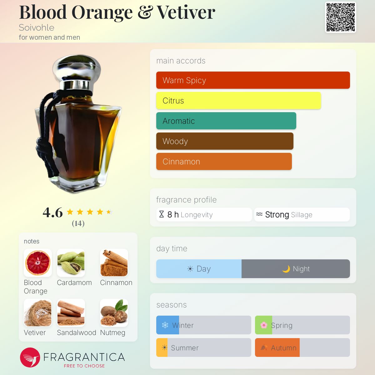 Fragrantica image 5
