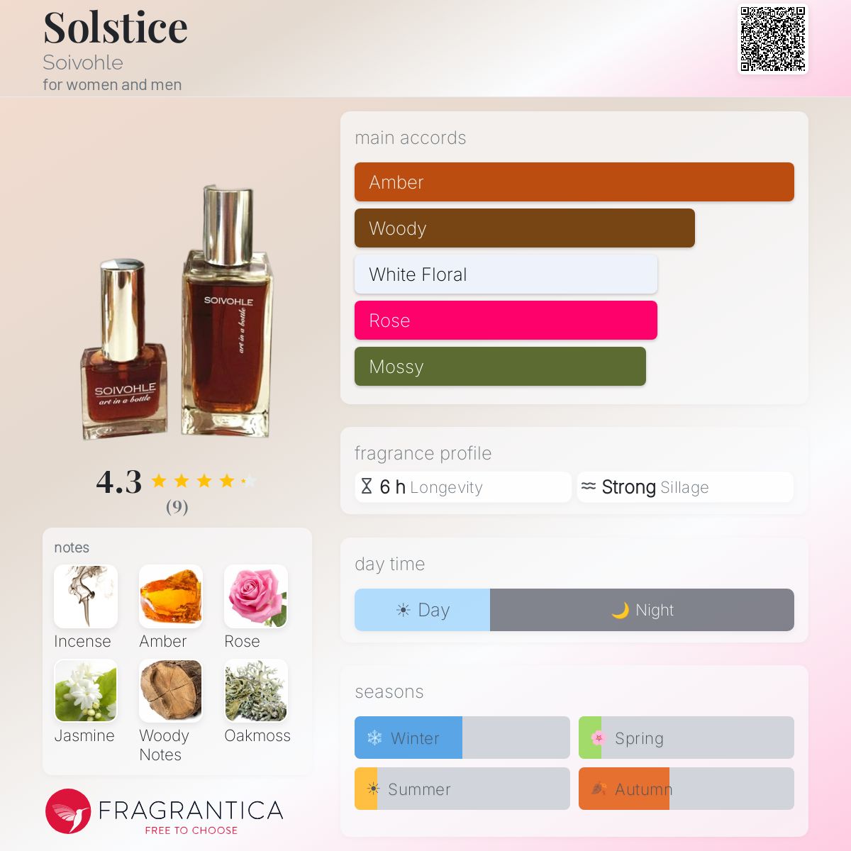 Fragrantica image 5