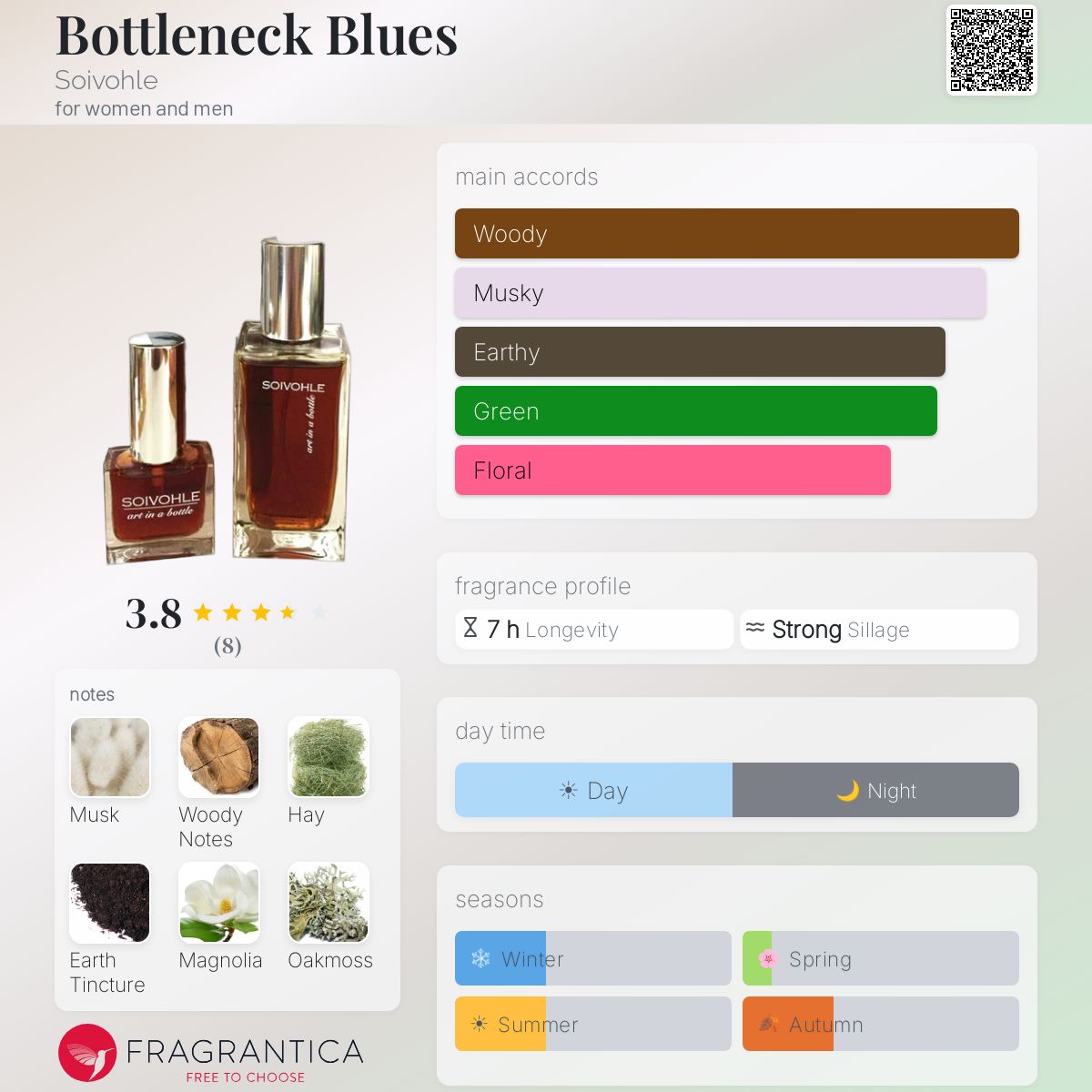 Fragrantica image 5