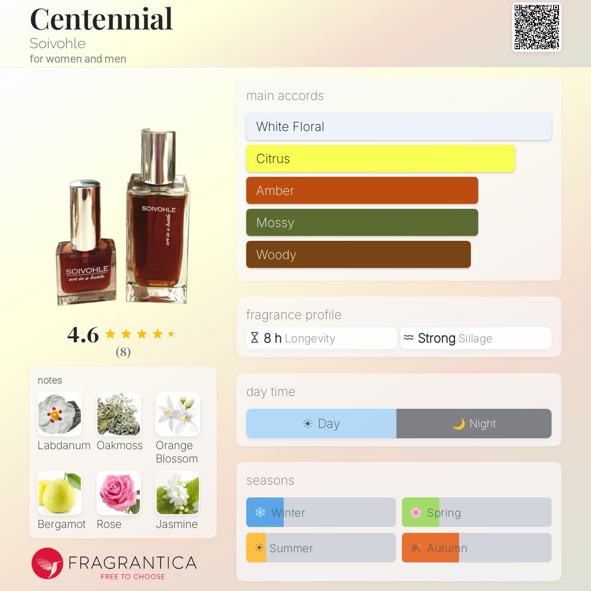 Fragrantica image 5
