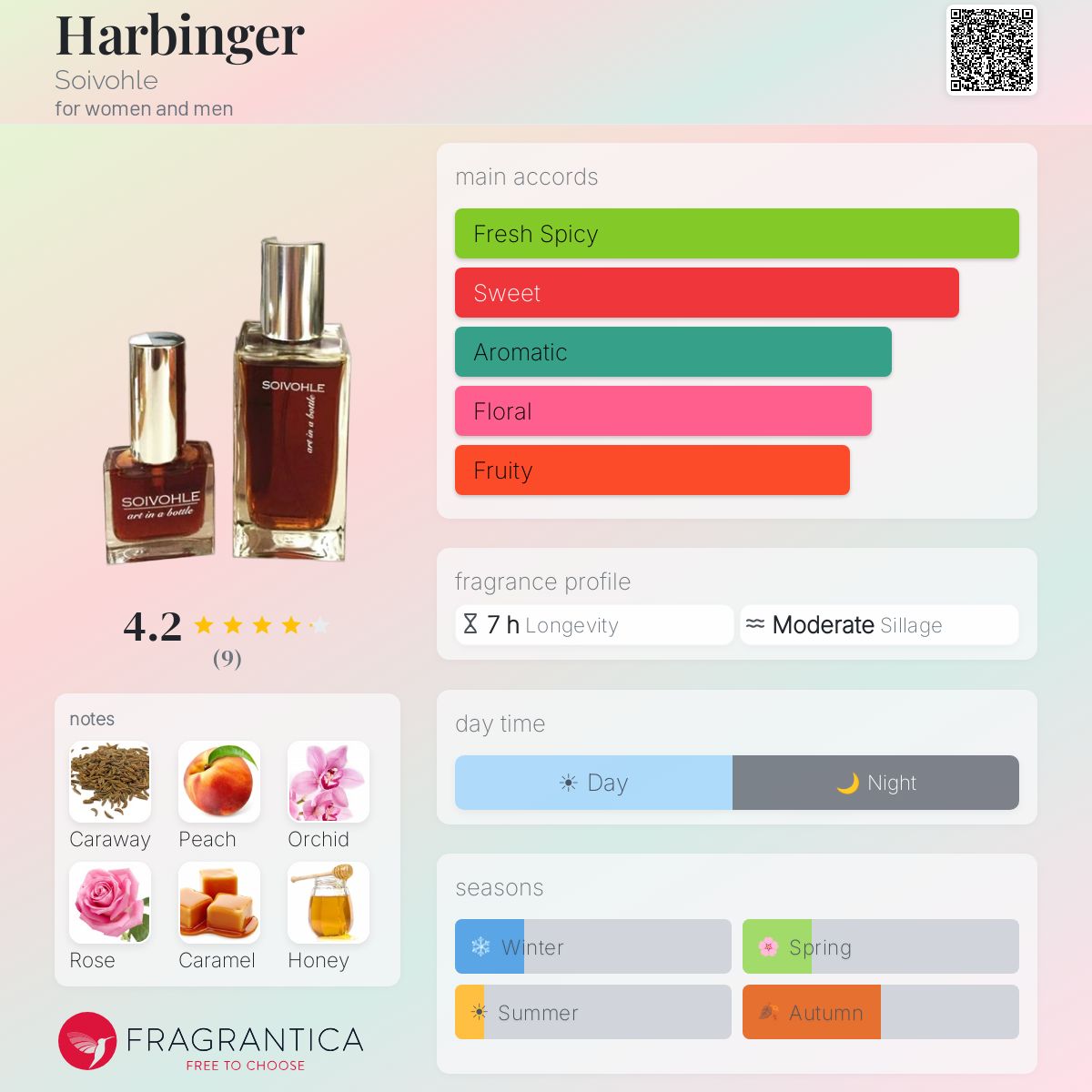 Fragrantica image 5