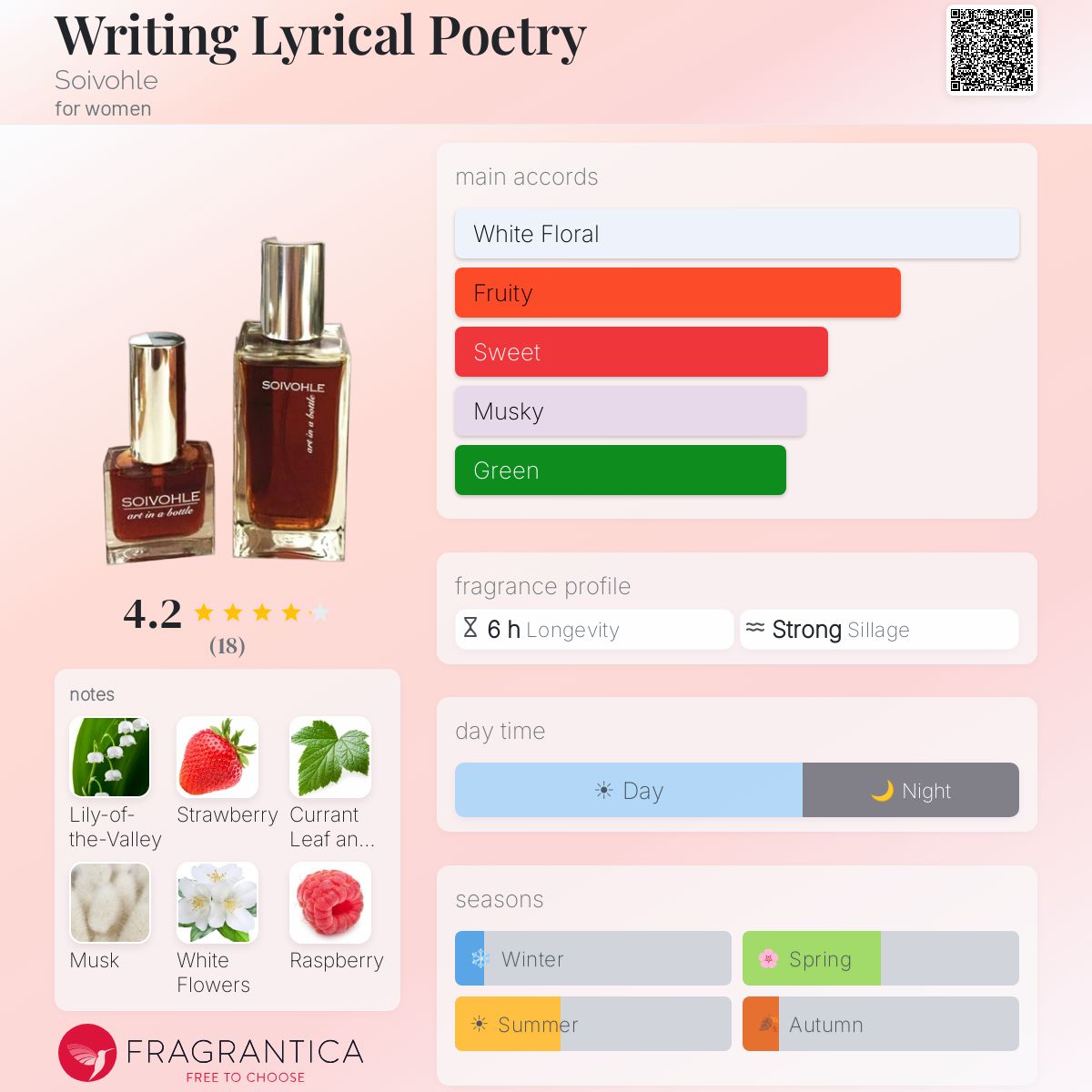 Fragrantica image 5